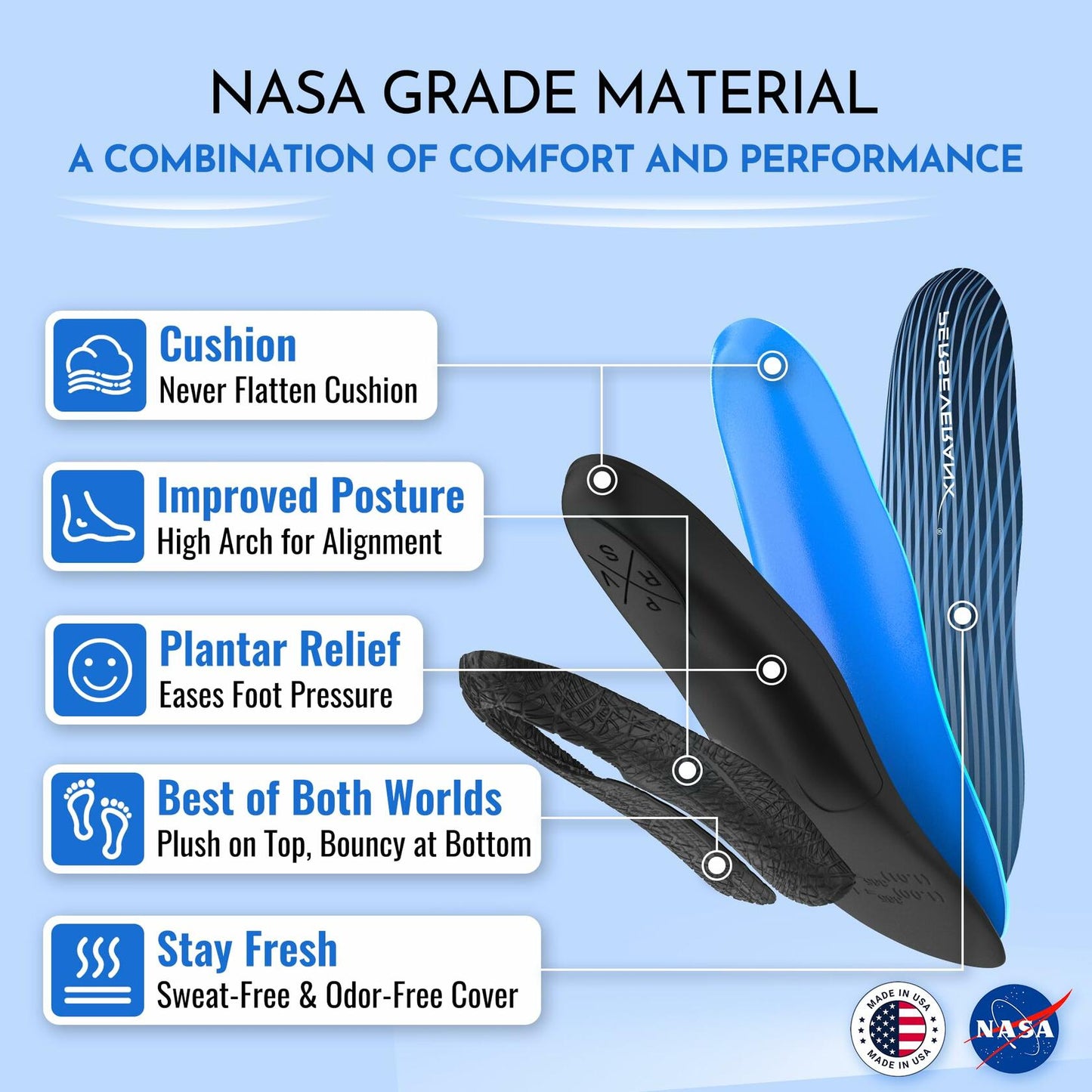 PerseveranX Plantar Fasciitis Insoles Arch Support Duo Layer Comfort open box