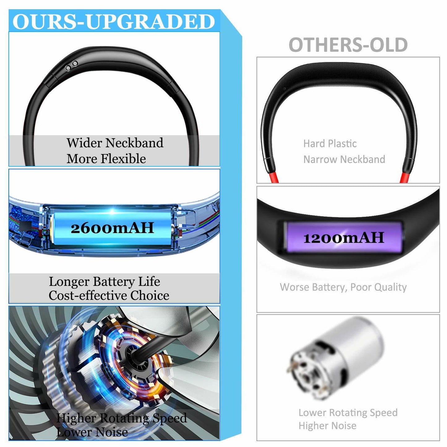 YALTOON Neck Fan 2600mAh USB Portable Black 7 Blades 3 Speeds Over 12H