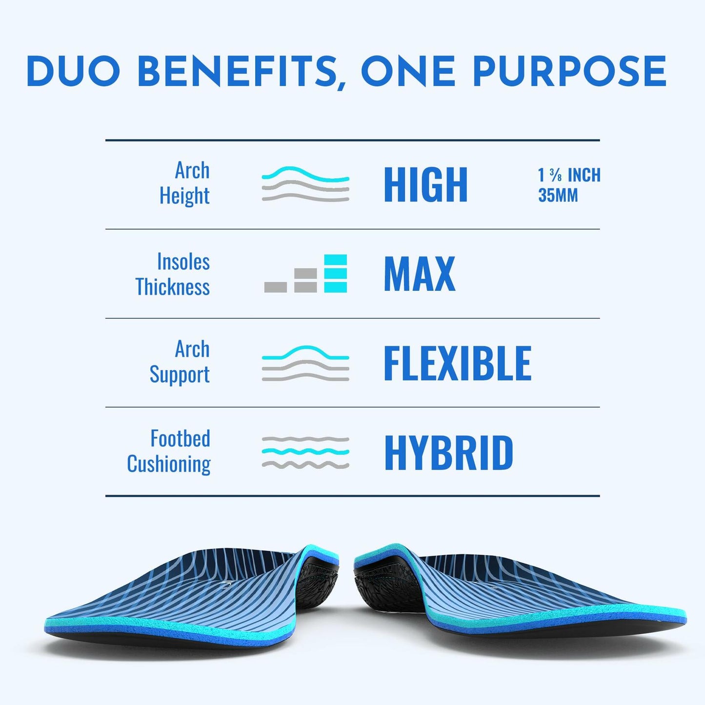 PerseveranX Plantar Fasciitis Insoles Arch Support Duo Layer Comfort open box