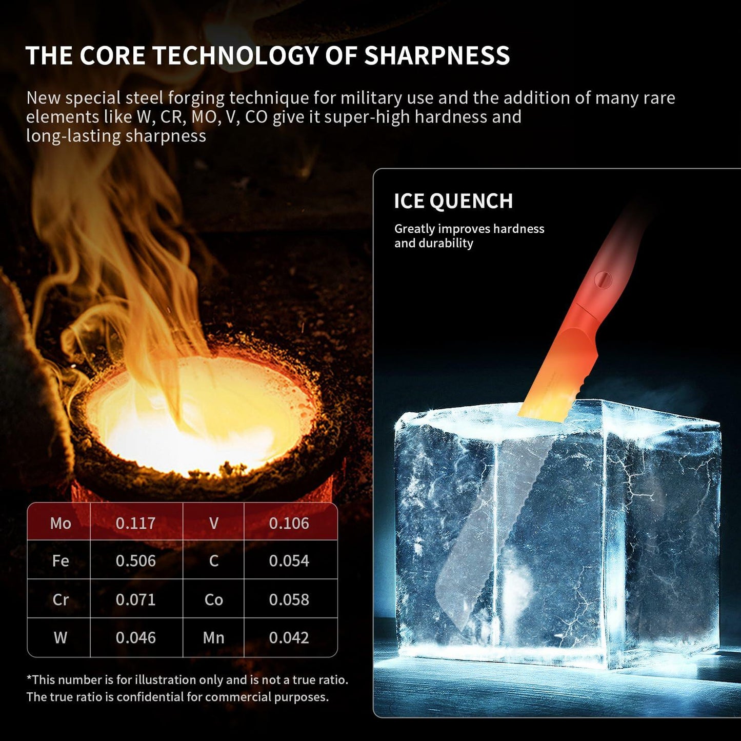 MAD SHARK Bread Knife 8 Inch Stainless Steel Silver Razor Sharp