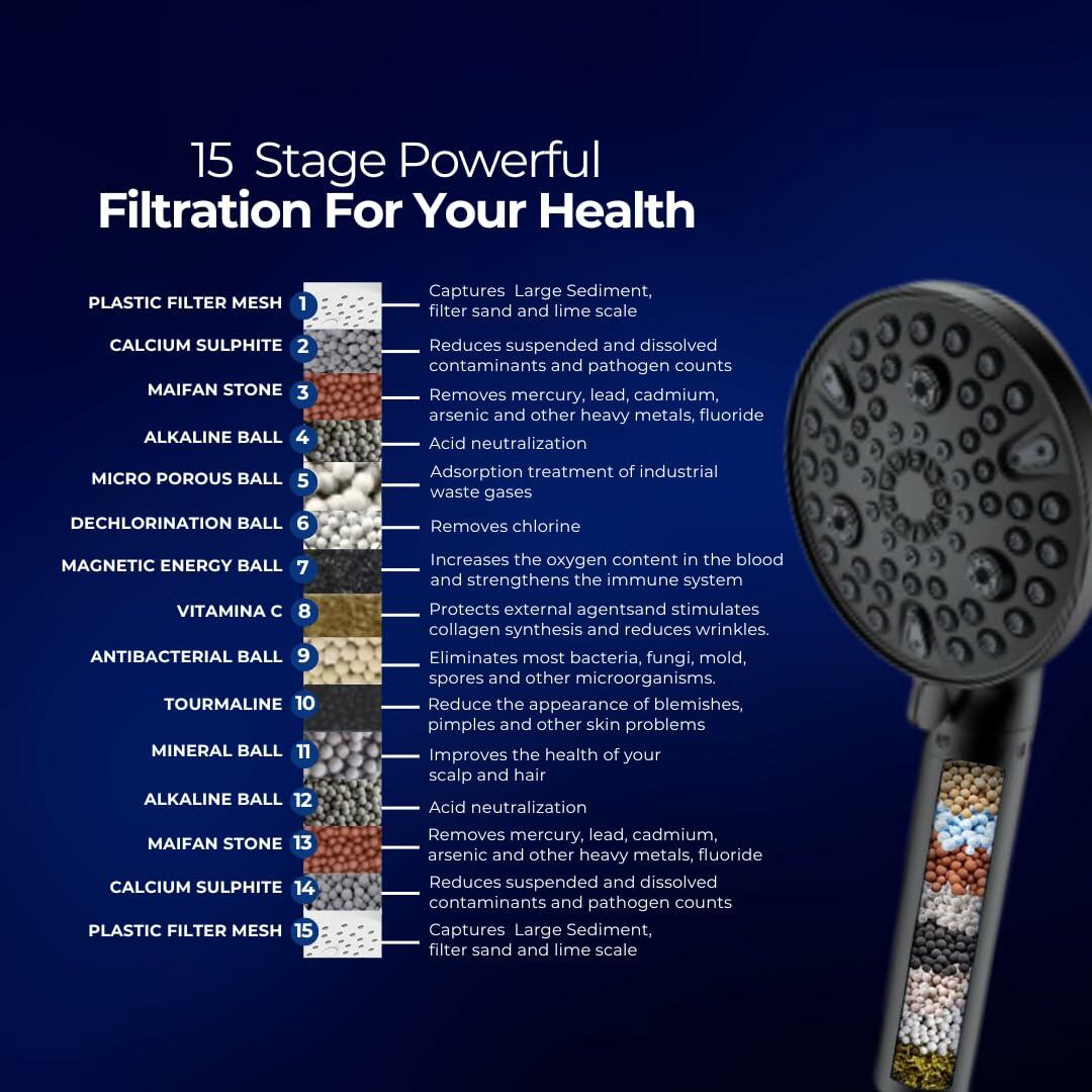 Wavizor Filtered Handheld Shower Head 10 Functions Matte Black High Pressure