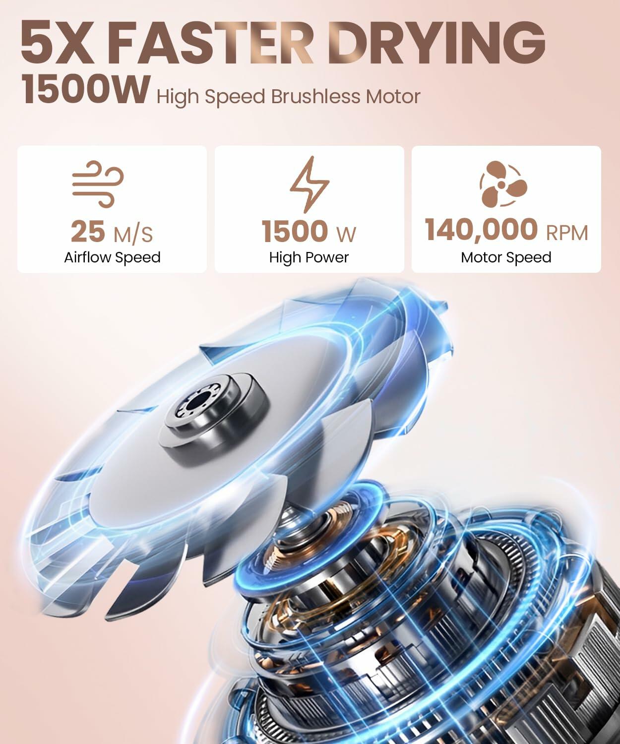 Meditoross Hair Dryer 140000 RPM High Speed Negative Ionic Thermo Control White