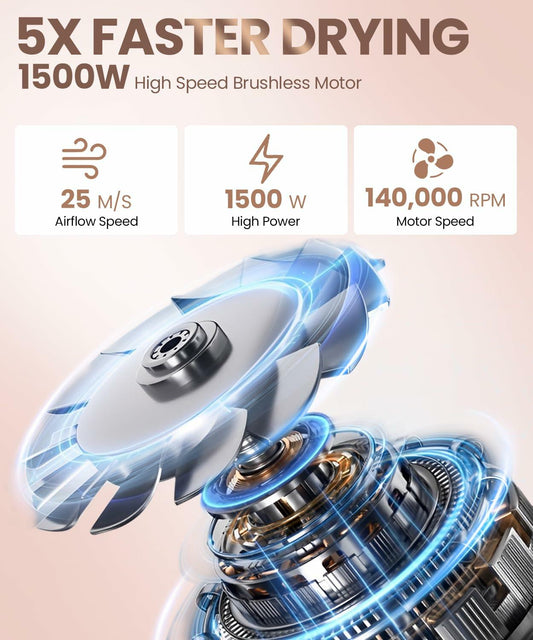 Meditoross Hair Dryer 140000 RPM High Speed Negative Ionic Thermo Control White