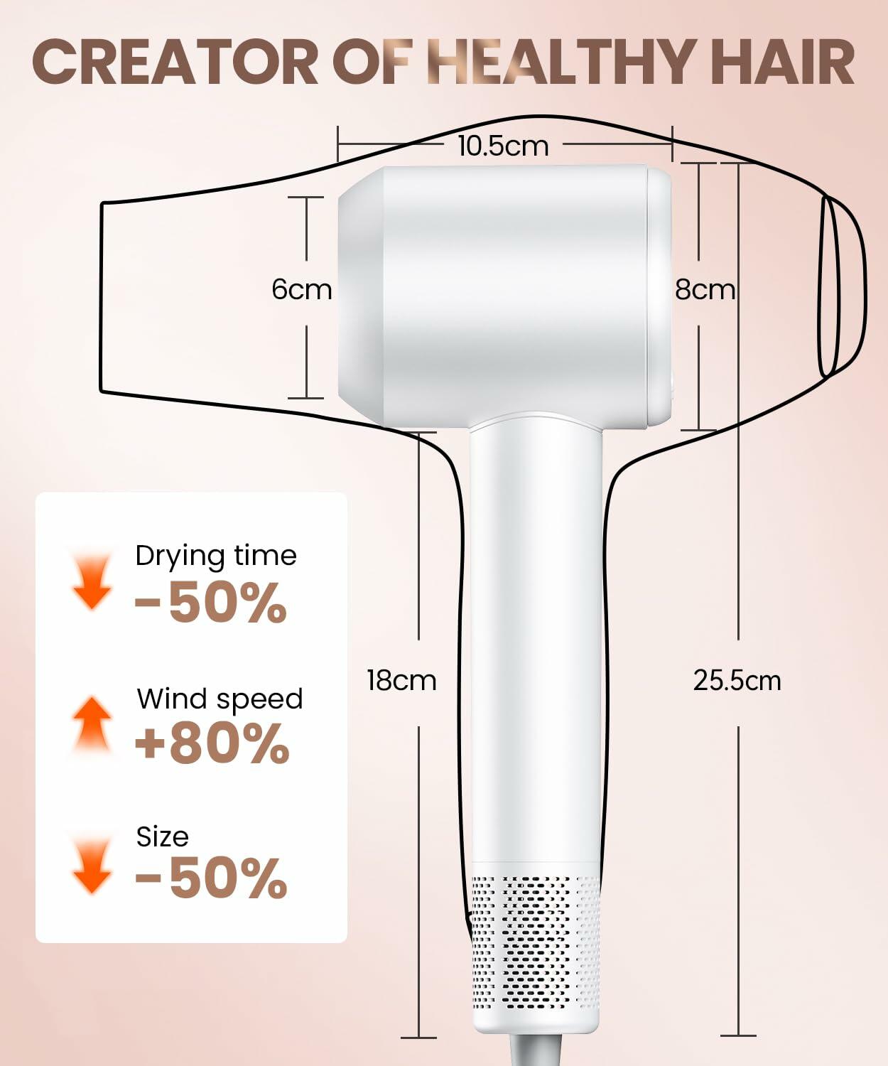 Meditoross Hair Dryer 140000 RPM High Speed Negative Ionic Thermo Control White