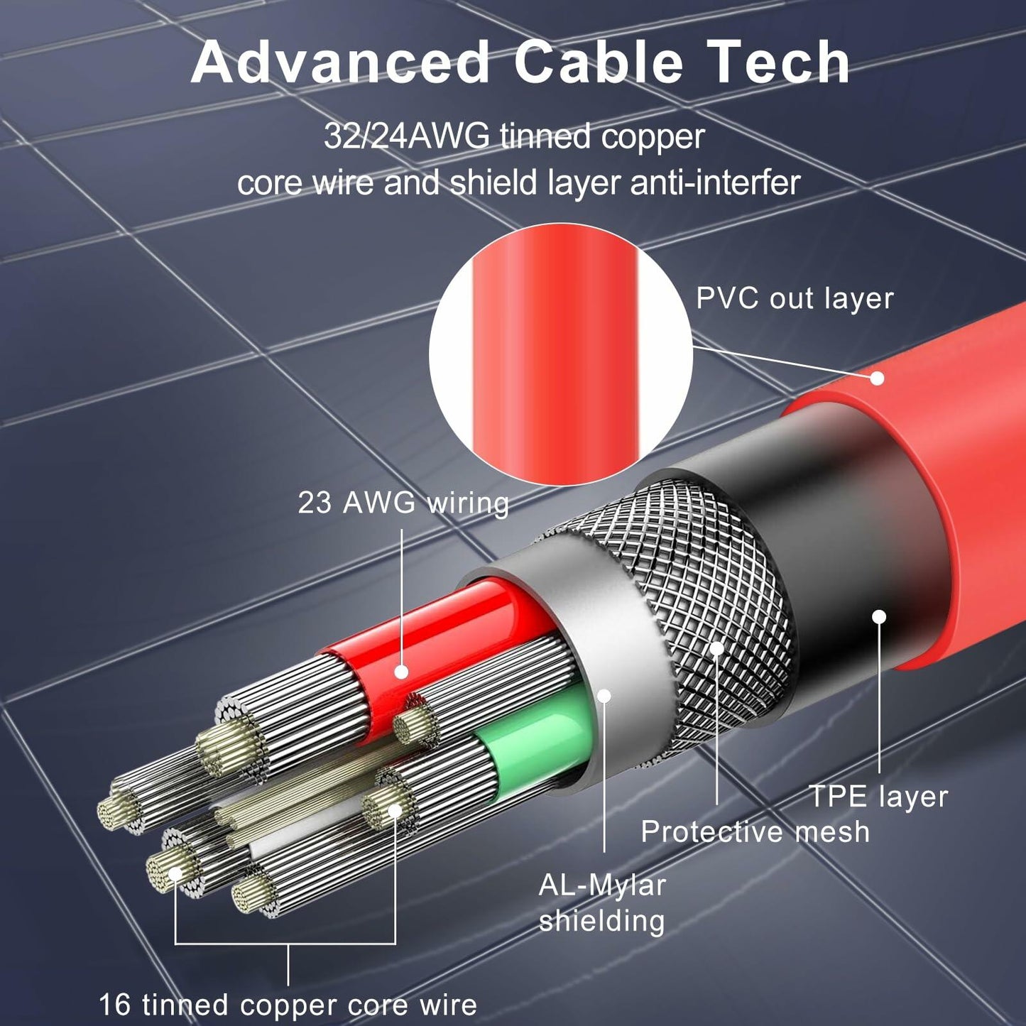 SUTWKAM 100W 20Gbps Switch Charger Cable 3-in-1 Orange