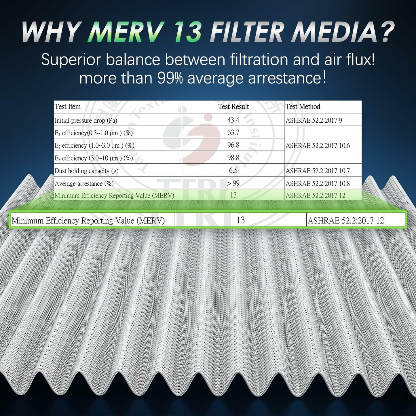 Femota MERV 13 Cabin Air Filter Activated Carbon CF12151 Hyundai Sonata 2015-19