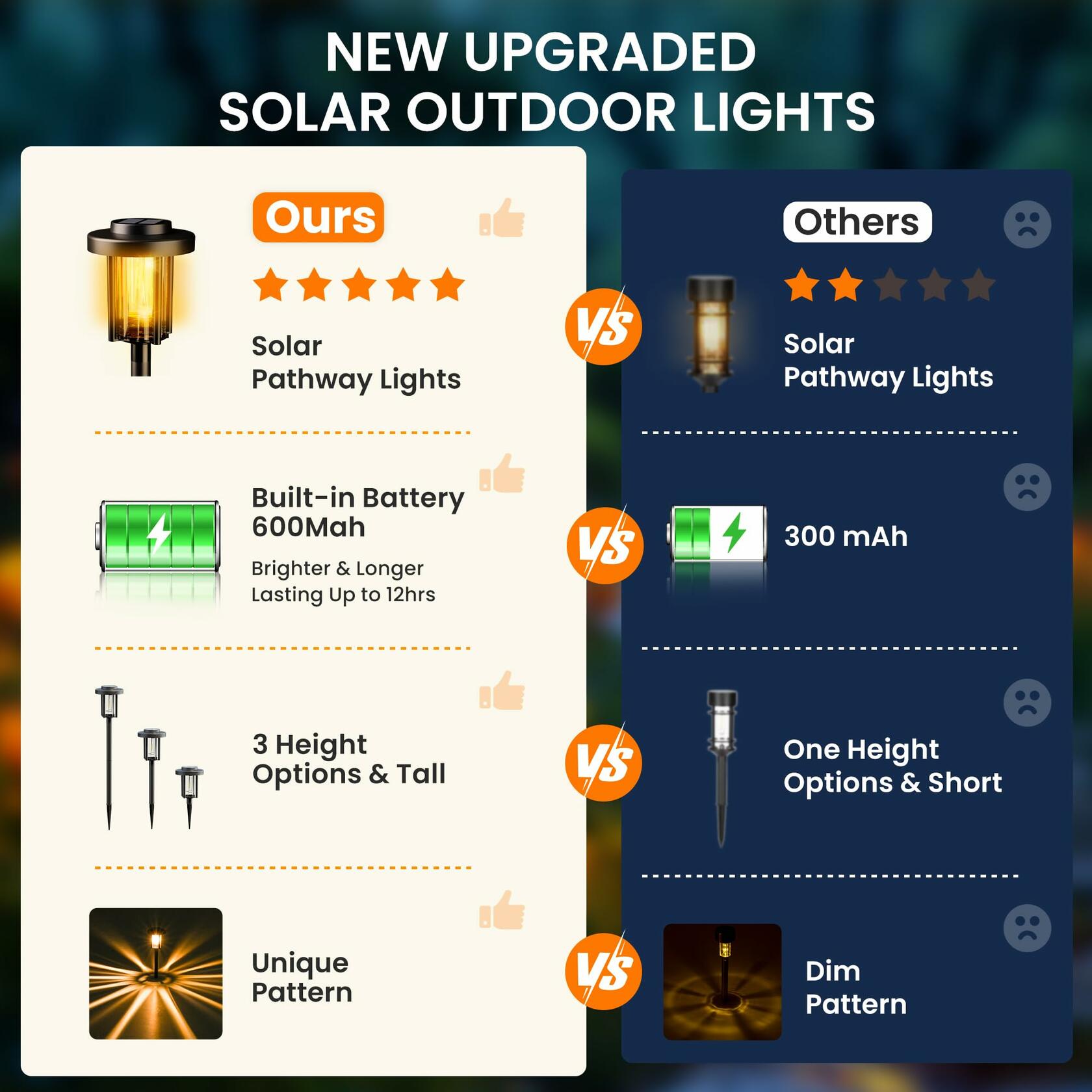 GIGALUMI Solar Outdoor Pathway Lights Waterproof Warm White 6 Pack