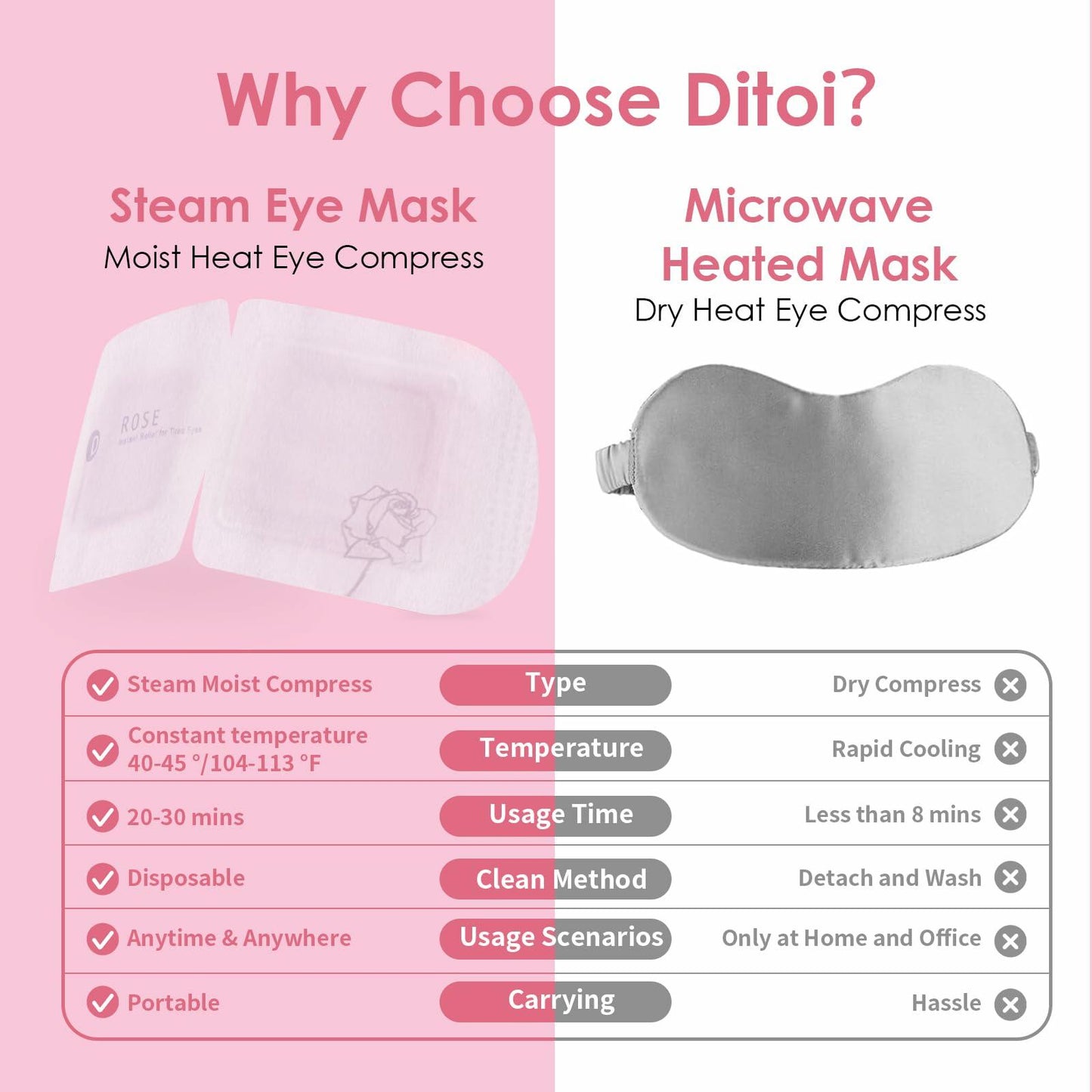 Ditoi Heated Steam Eye Mask with Hyaluronic Acid Rose 10 Count Pack