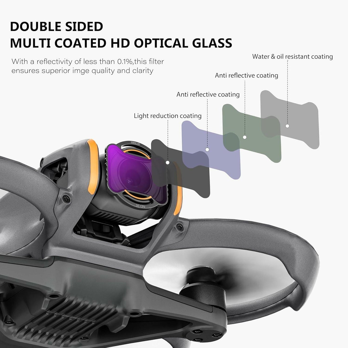 Gaekol Filter Compatible DJI Mavic 4 Pro Avata 2 Multi Coated HD Glass
