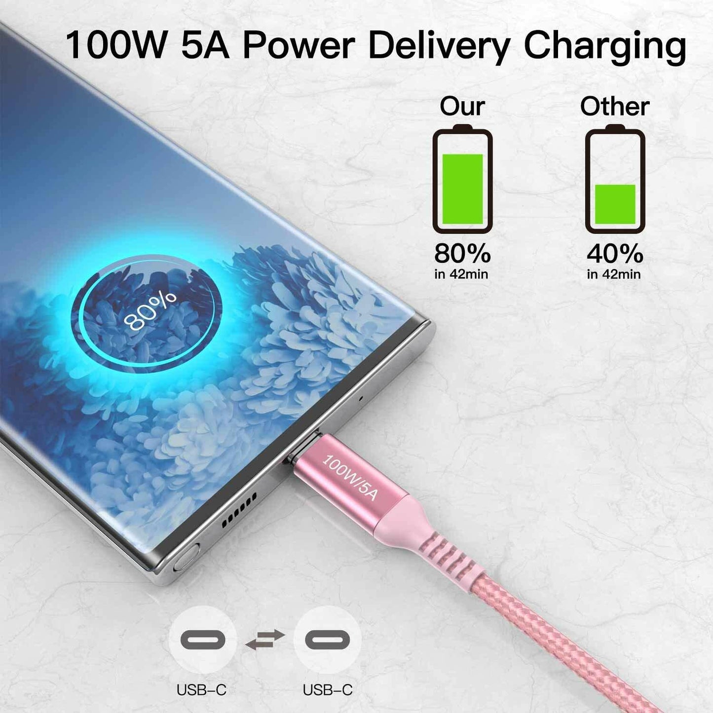Awnuwuy USB C to USB C Cable 100W Fast Charging Pink 6.6ft 3-Pack