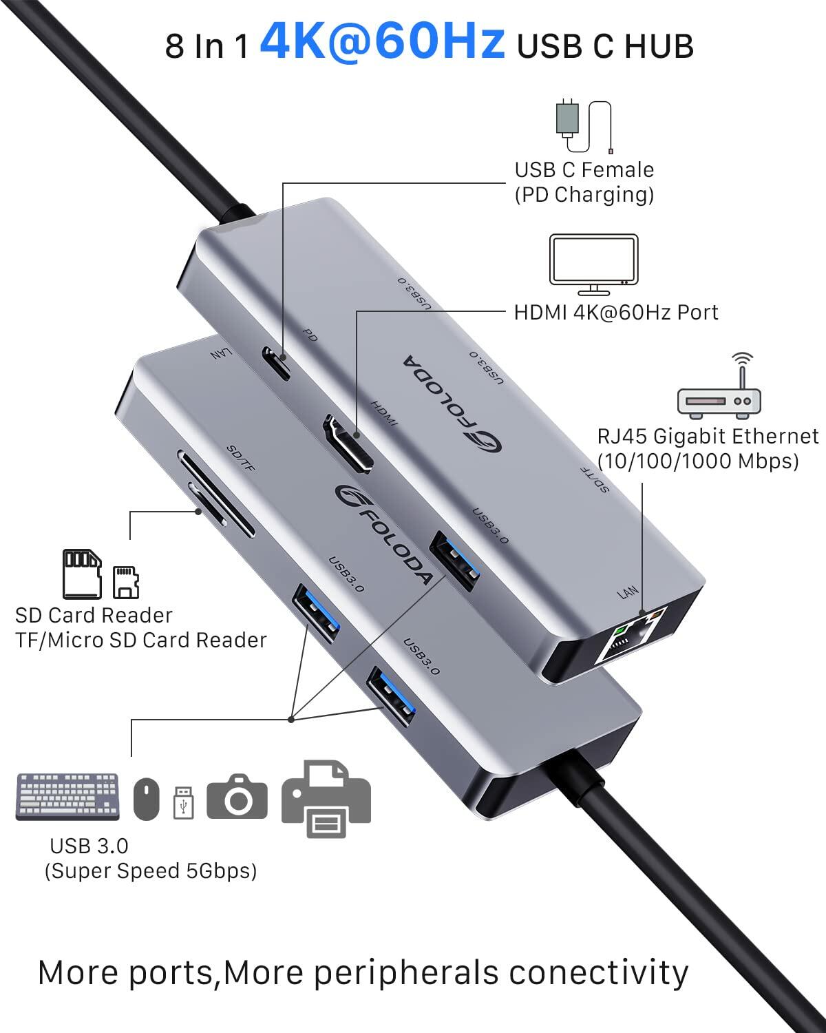 FOLODA USB C HUB 8-in-1 Docking Station HDMI 4K@60Hz Gigabit Ethernet Gray