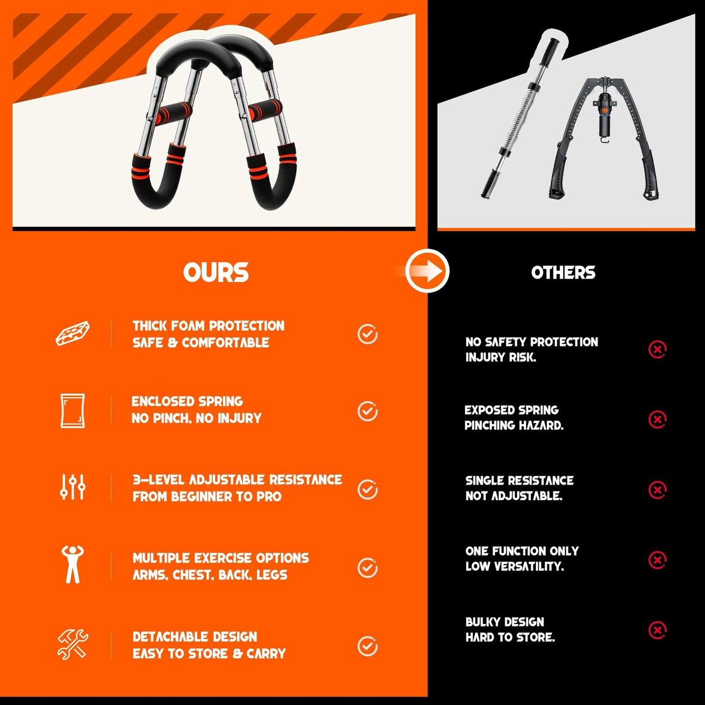 ORAODA Twister Arm Trainer Men Adjustable 3-Level Resistance 60-130 lbs Orange