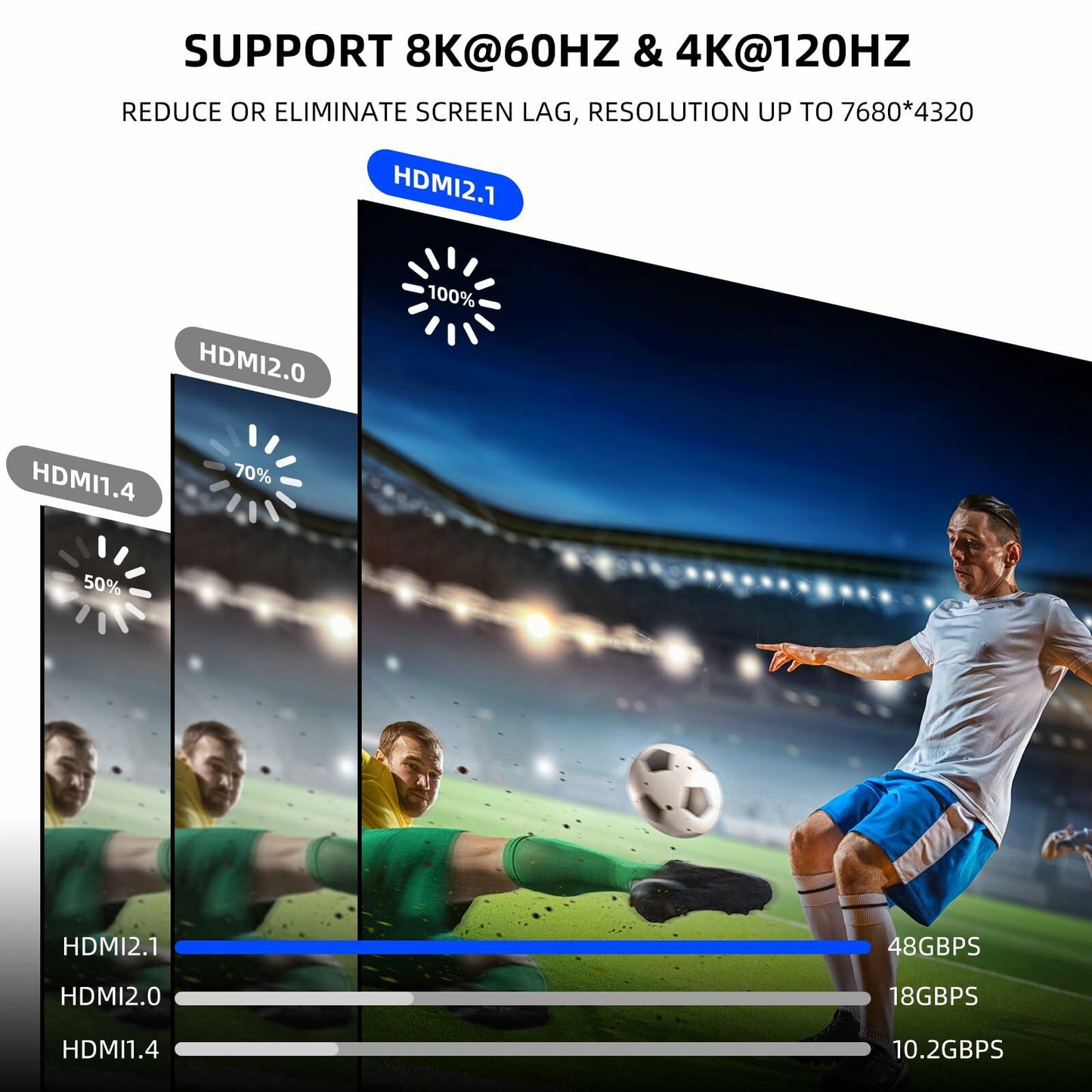 VJitong HDMI Fibre Optic Cable 25FT Ultra High-Speed HDMI 2.1 Gold