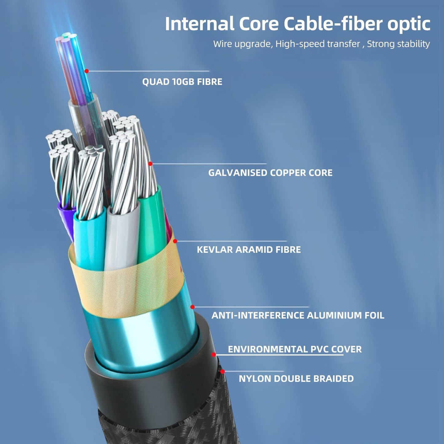 VJitong HDMI Fibre Optic Cable 25FT Ultra High-Speed HDMI 2.1 Gold