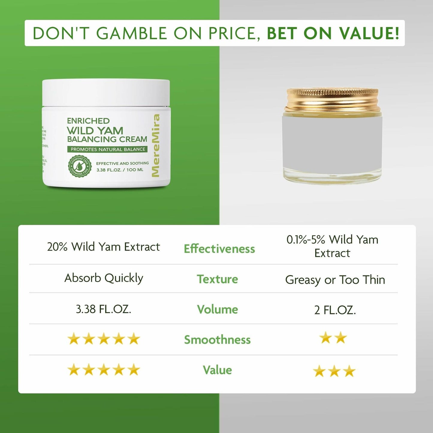 Wild Yam Cream Hormone Balance PMS Menopause Relief 3.38 fl oz