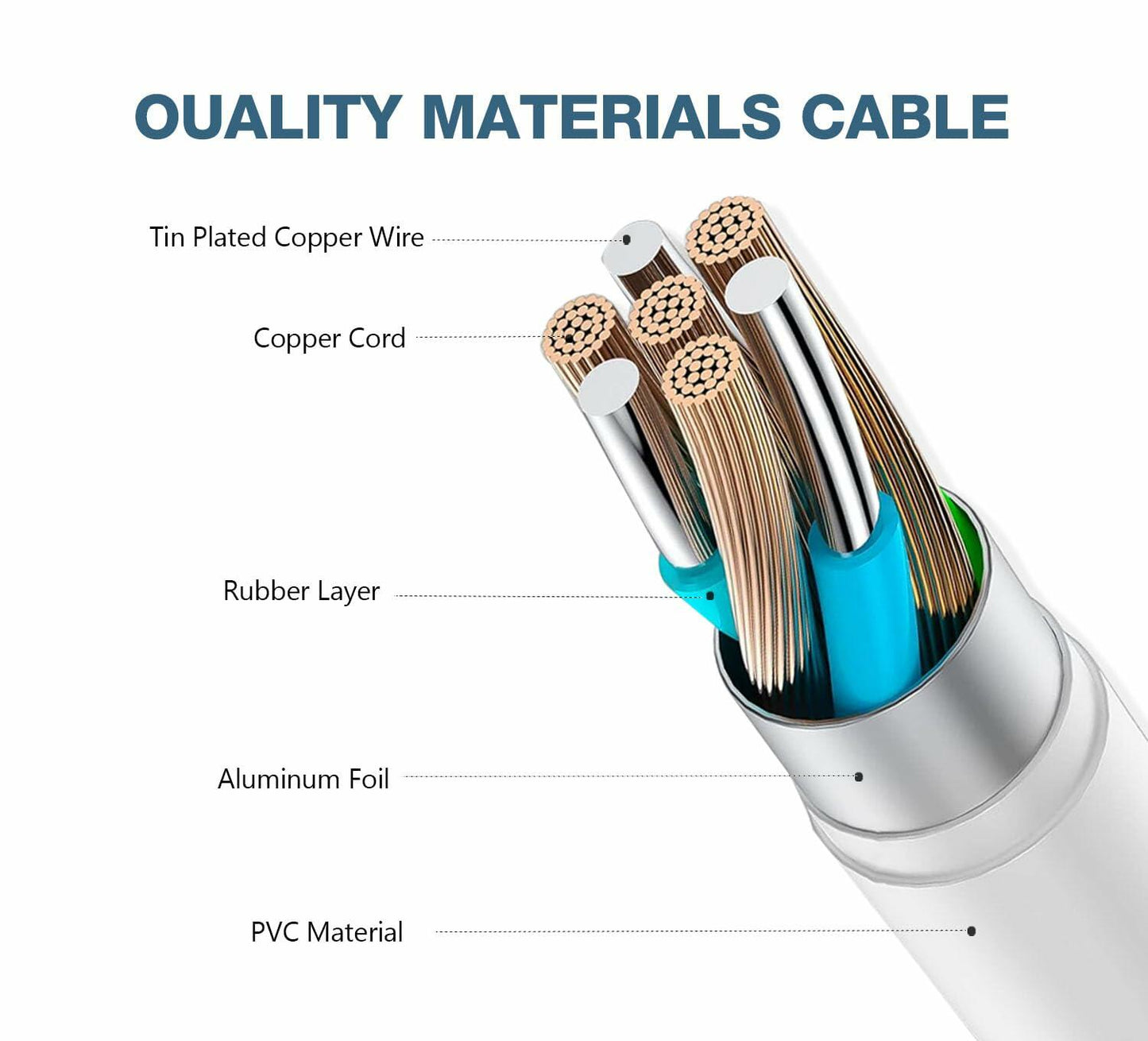 30W USB-C Fast Charger for Google Pixel with 6.6FT Cable Type C Adapter Block