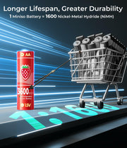 MINISO Rechargeable AA Lithium Batteries 1.5V 3600mWh 8 Pack Vibrant Color