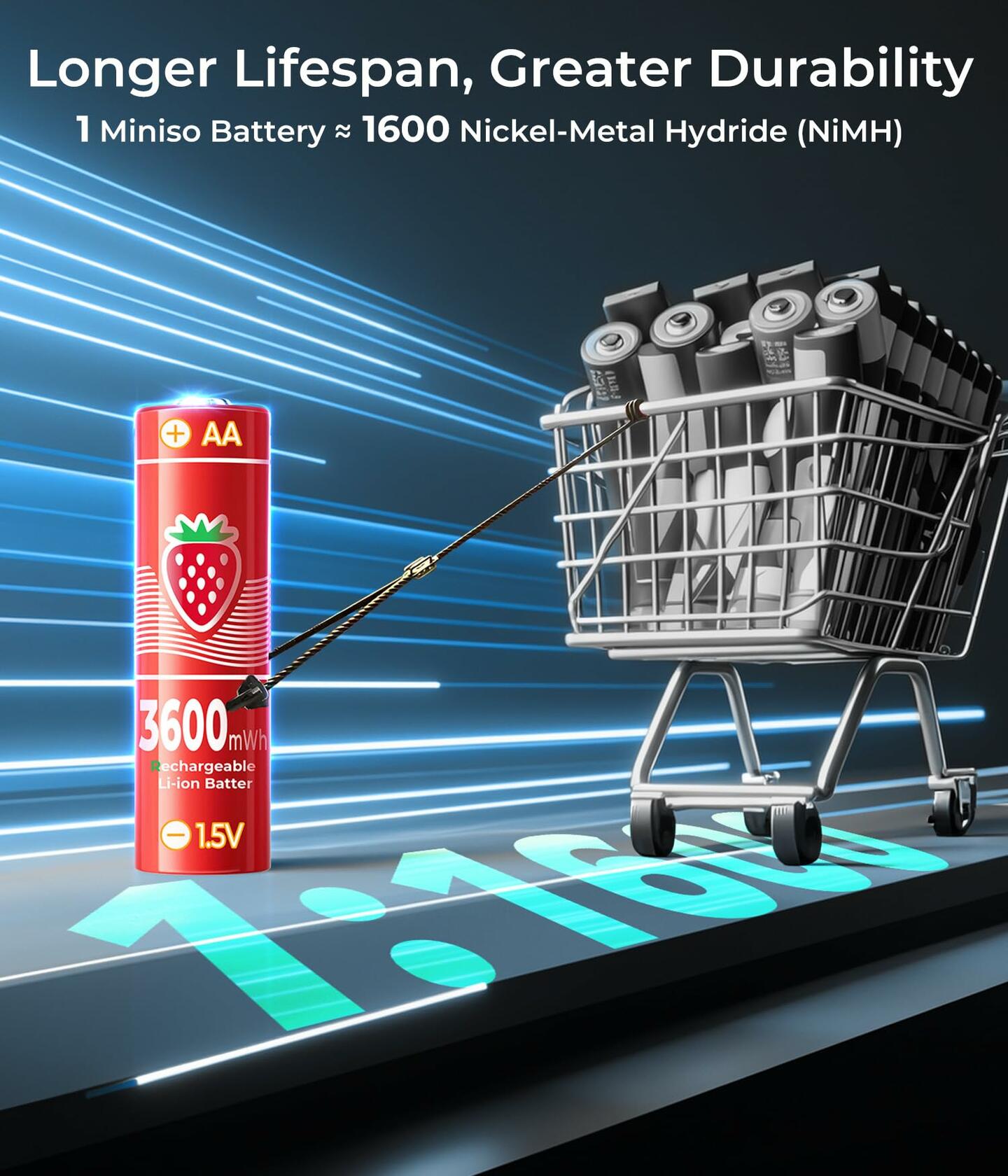 MINISO Rechargeable AA Lithium Batteries 1.5V 3600mWh 8 Pack Vibrant Color