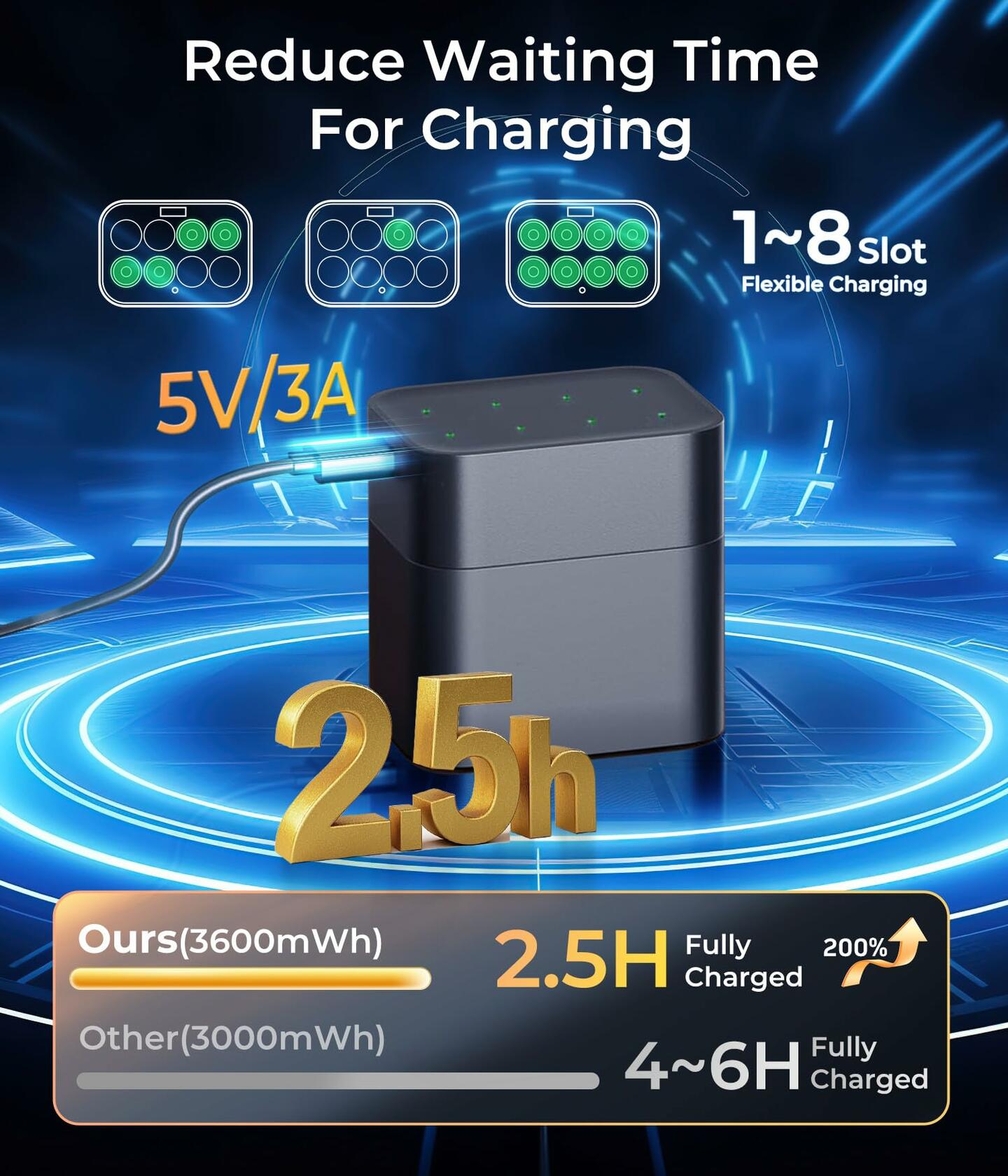 MINISO Rechargeable AA Lithium Batteries 1.5V 3600mWh 8 Pack Vibrant Color