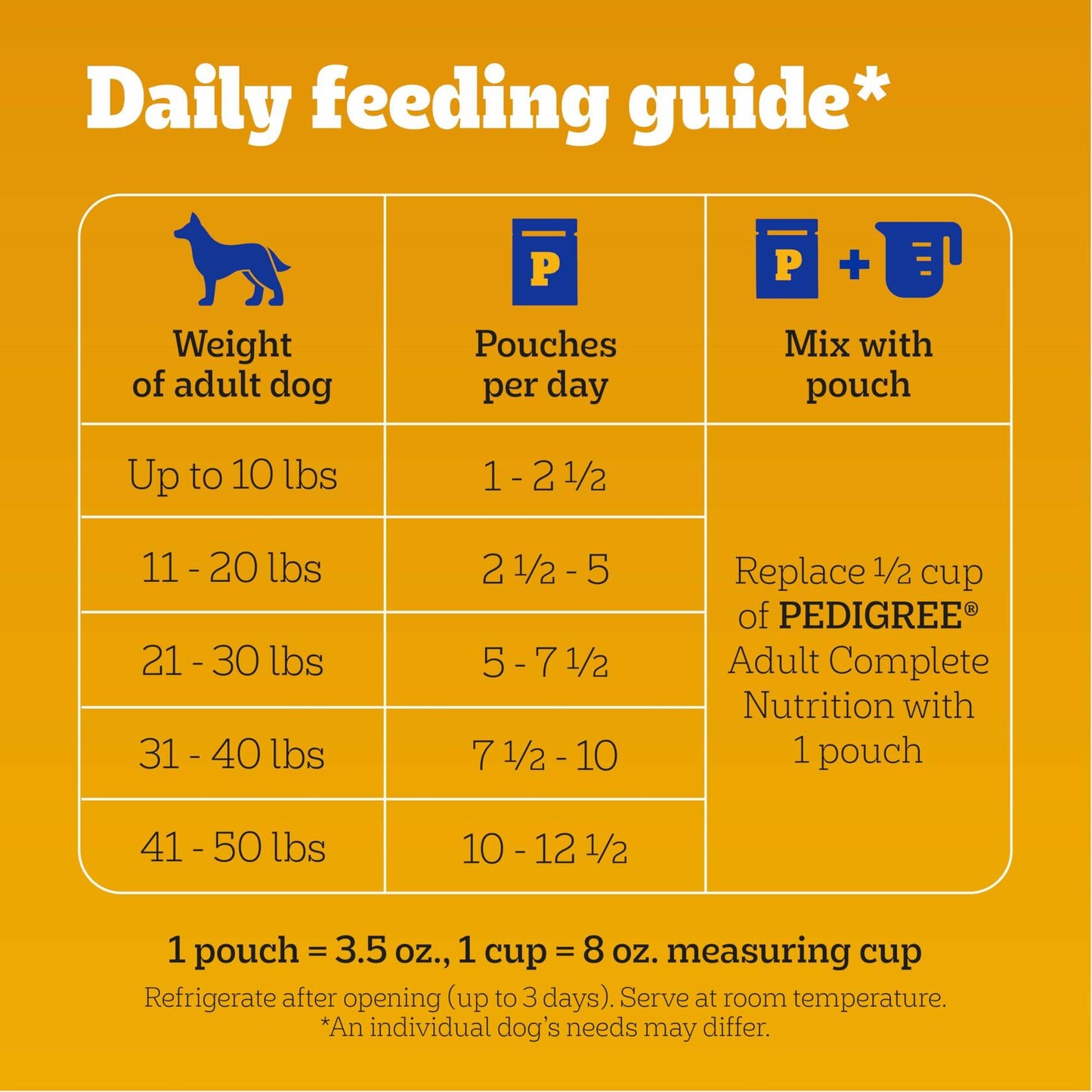 BestBy11/25 Pedigree Adult Soft Wet Dog Food Beef Bacon Cheese 3.5oz 16-Count