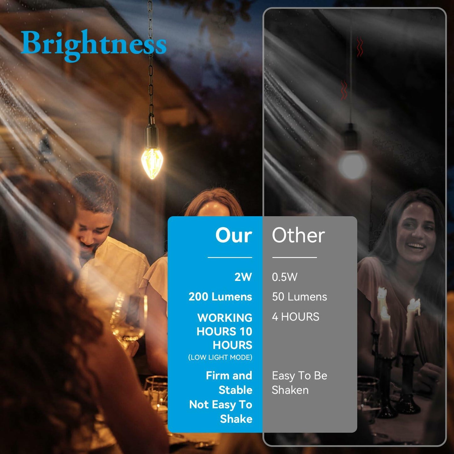 Brighfivey Rechargeable LED Gazebo Light Waterproof Hanging Candle Shape 1 Pack