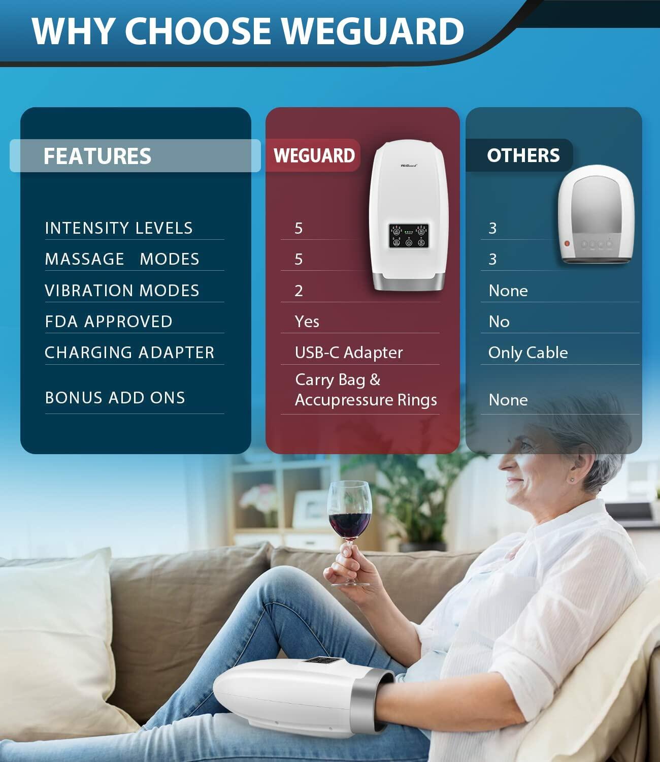 WeGuard Hand Massager with Heat 5 Modes Arthritis Pain Relief Compression