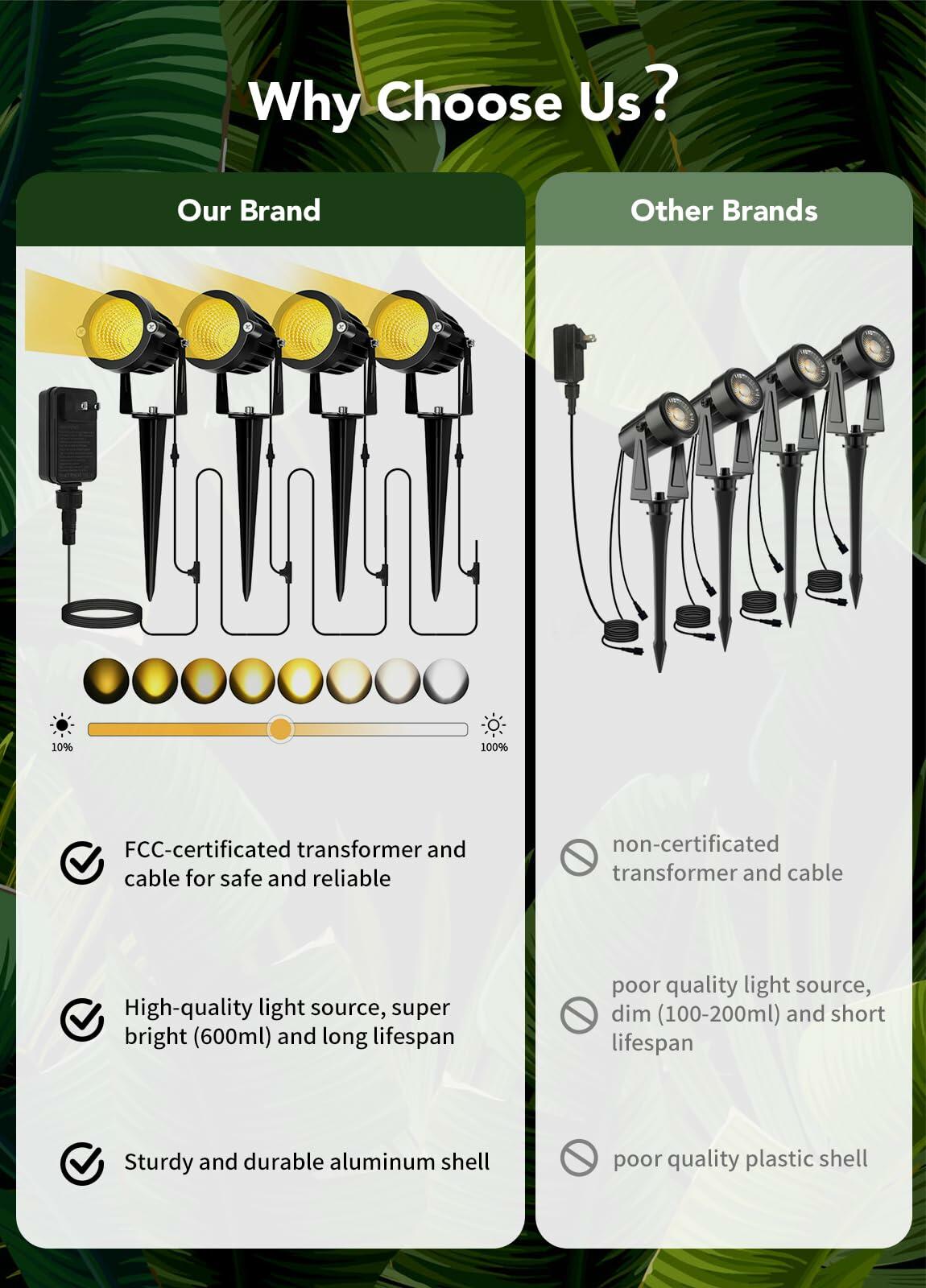 Elenora Low Voltage Landscape Lighting Kit 6W 24V 2700K Warm White IP65