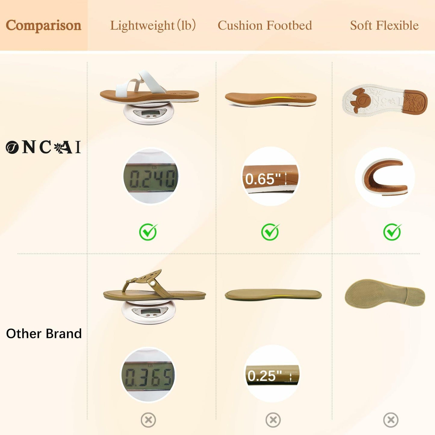 ONCAI Women's Slide Sandals Cross Strappy Open Toe White Khaki Size 11