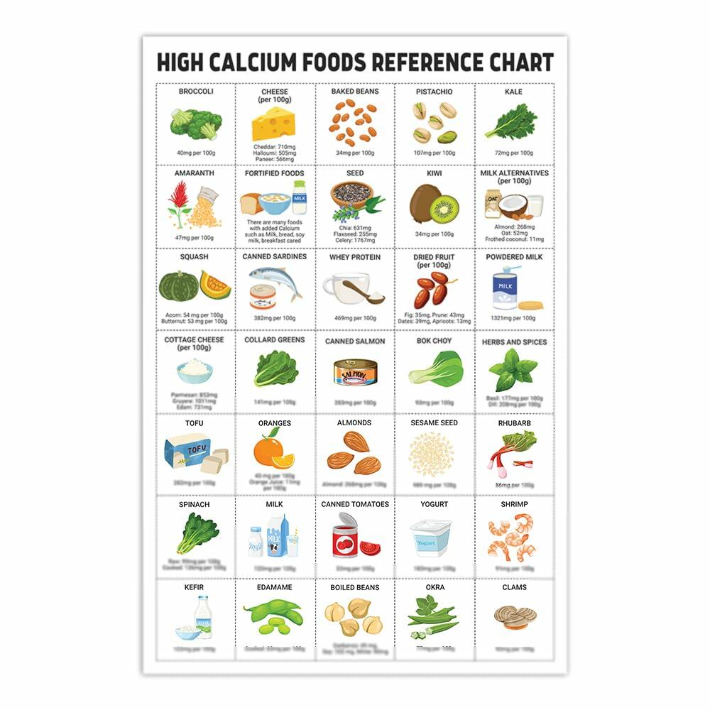 Healthy Nutrition Food Poster High Calcium Protein Fiber 16x24 Inches Unframed