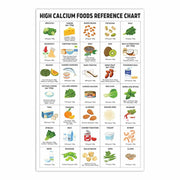 Healthy Nutrition Food Poster High Calcium Protein Fiber 16x24 Inches Unframed