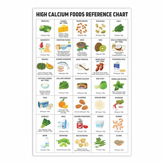 Healthy Nutrition Food Poster High Calcium Protein Fiber 16x24 Inches Unframed