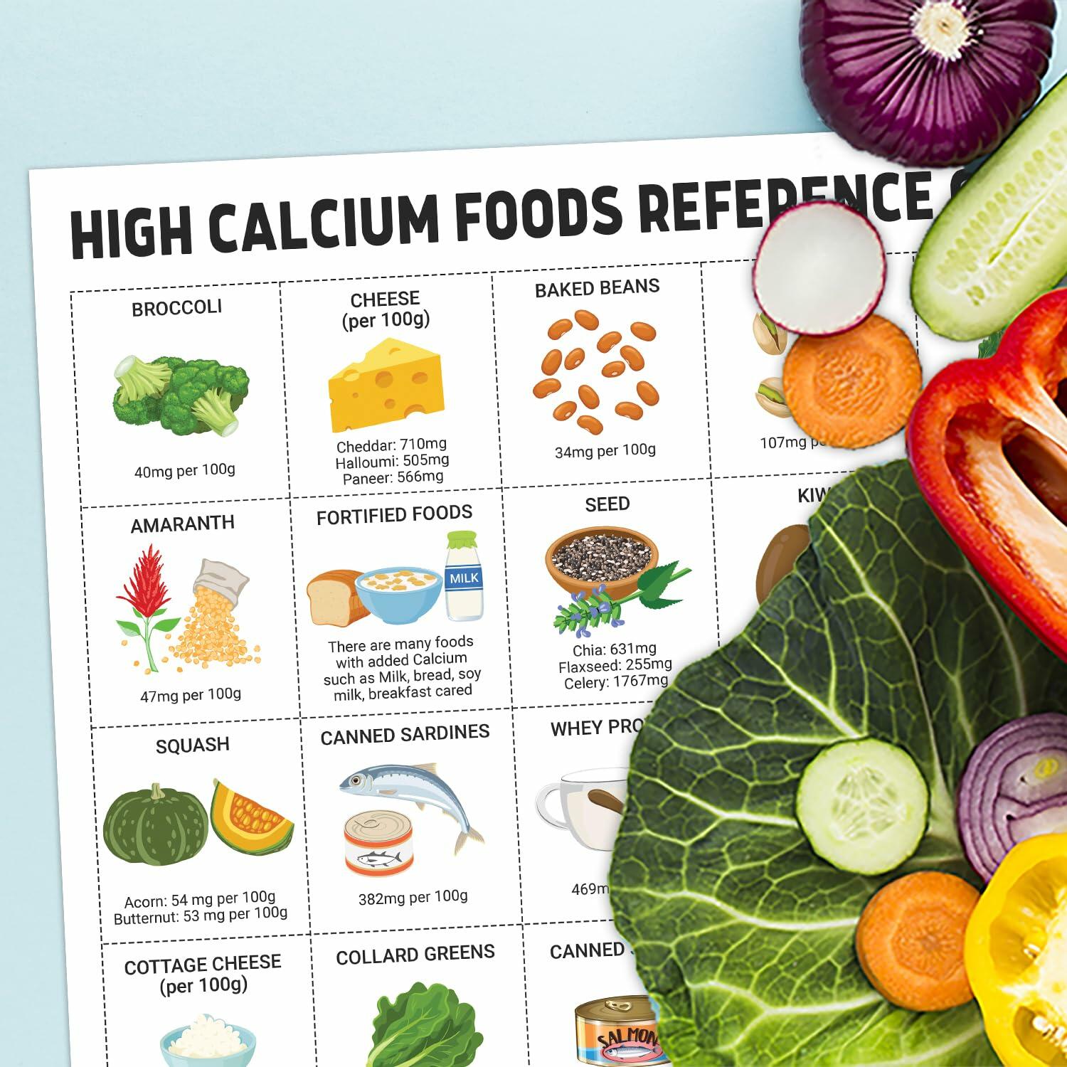 Healthy Nutrition Food Poster High Calcium Protein Fiber 16x24 Inches Unframed