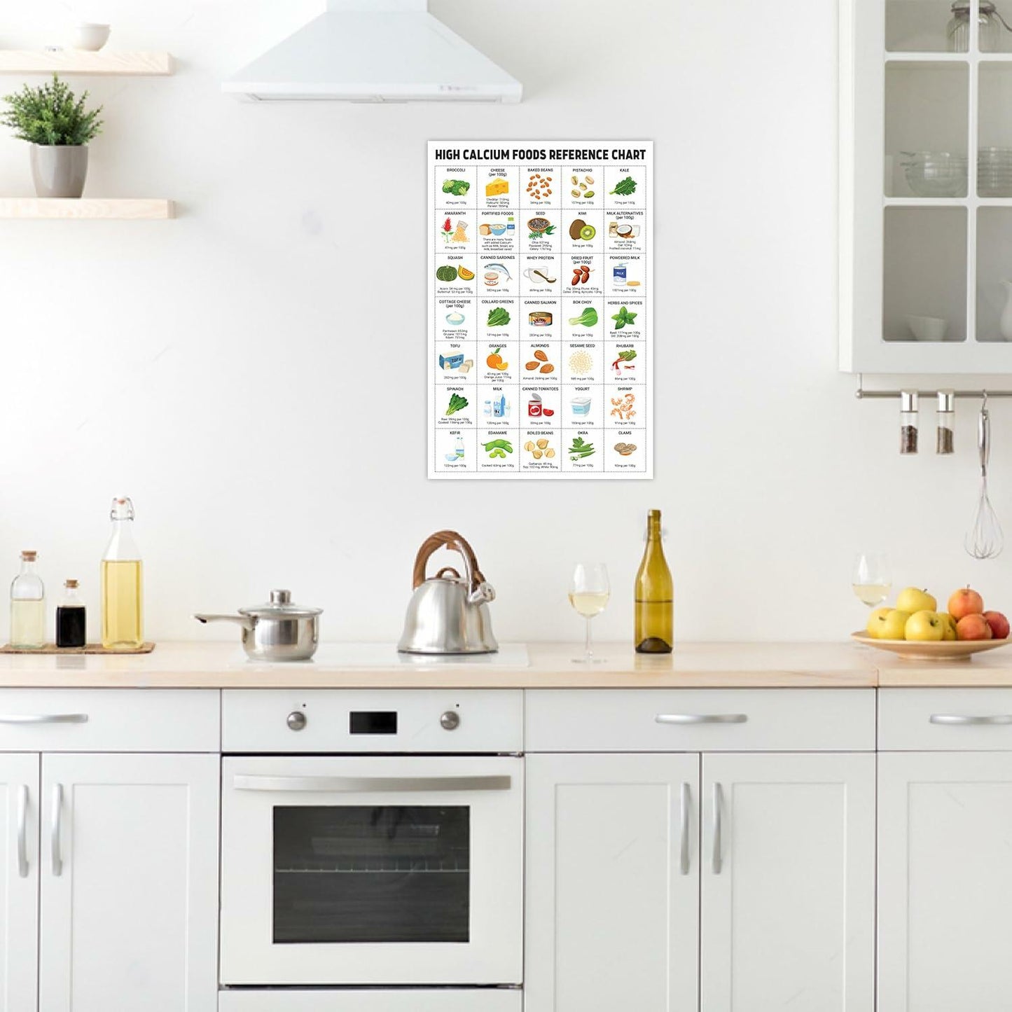 Healthy Nutrition Food Poster High Calcium Protein Fiber 16x24 Inches Unframed