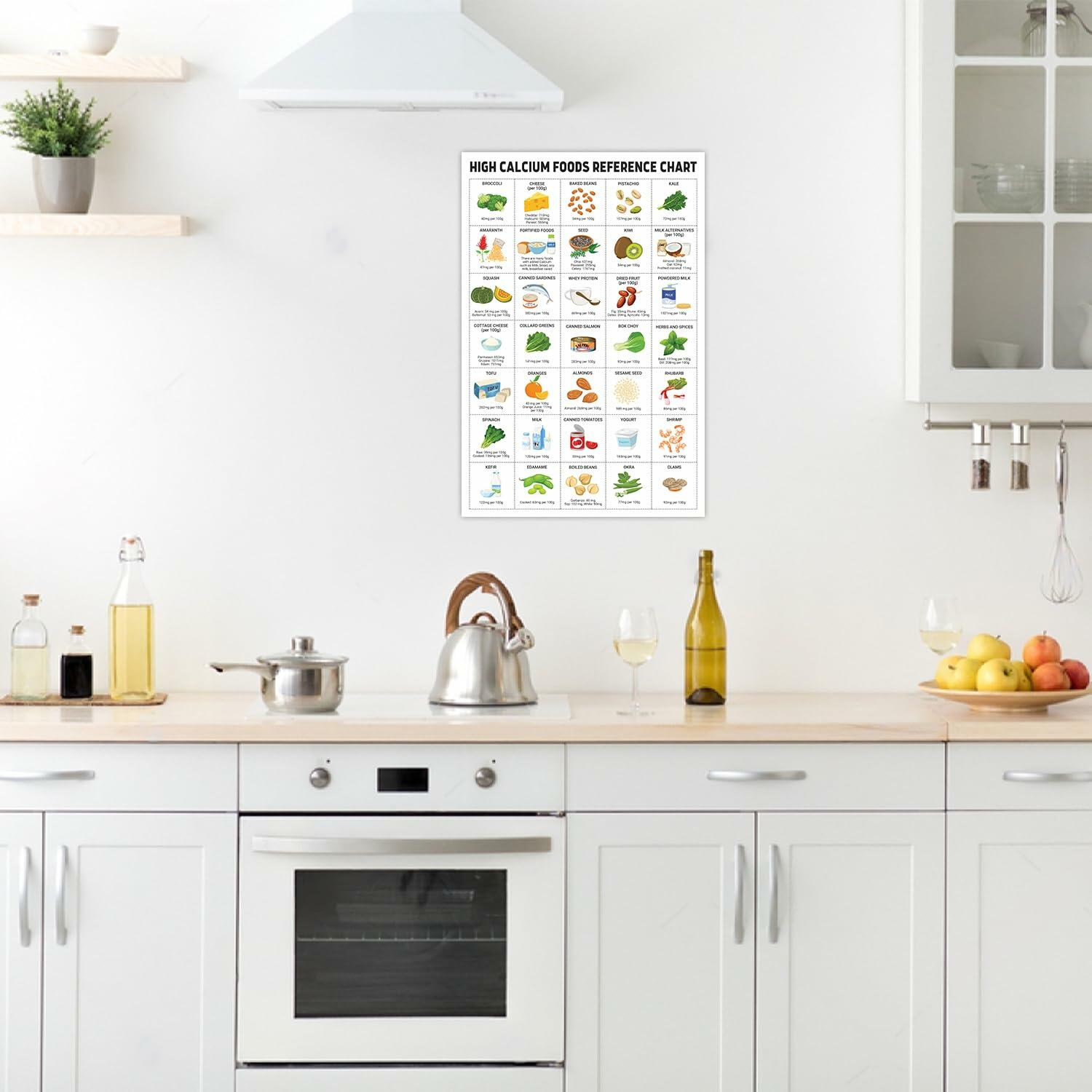 Healthy Nutrition Food Poster High Calcium Protein Fiber 16x24 Inches Unframed