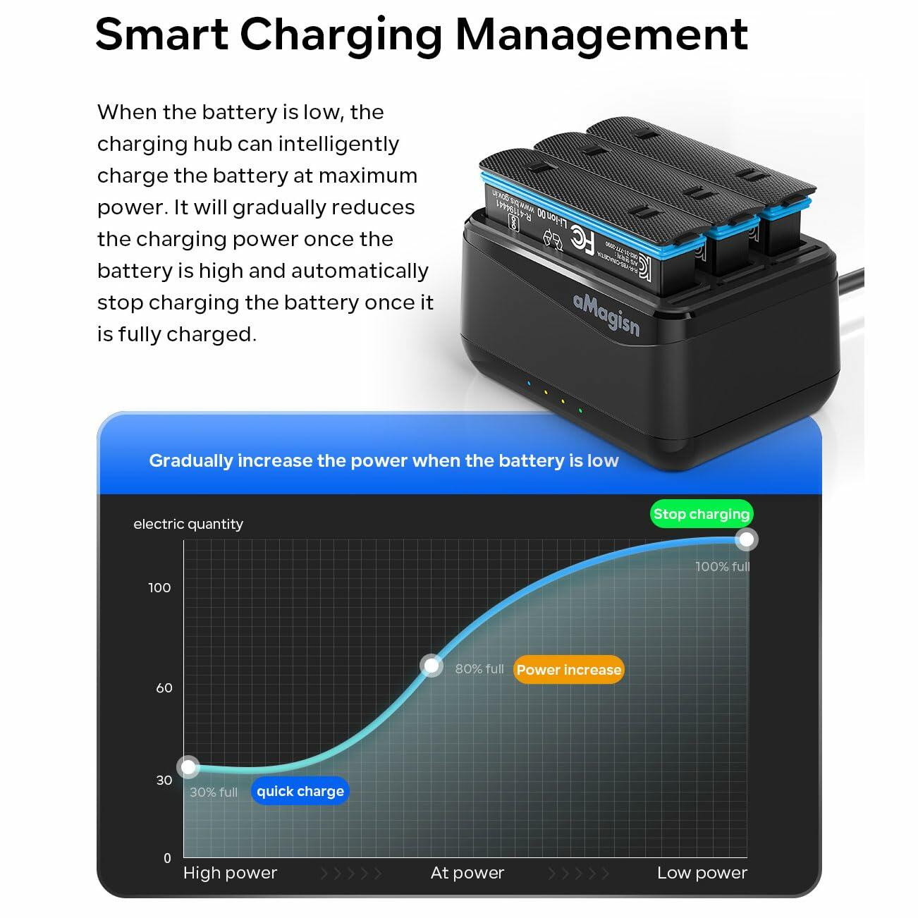 GAEKOL Insta360 X4 3-Slot Battery Charging Hub USB-C Cable Black