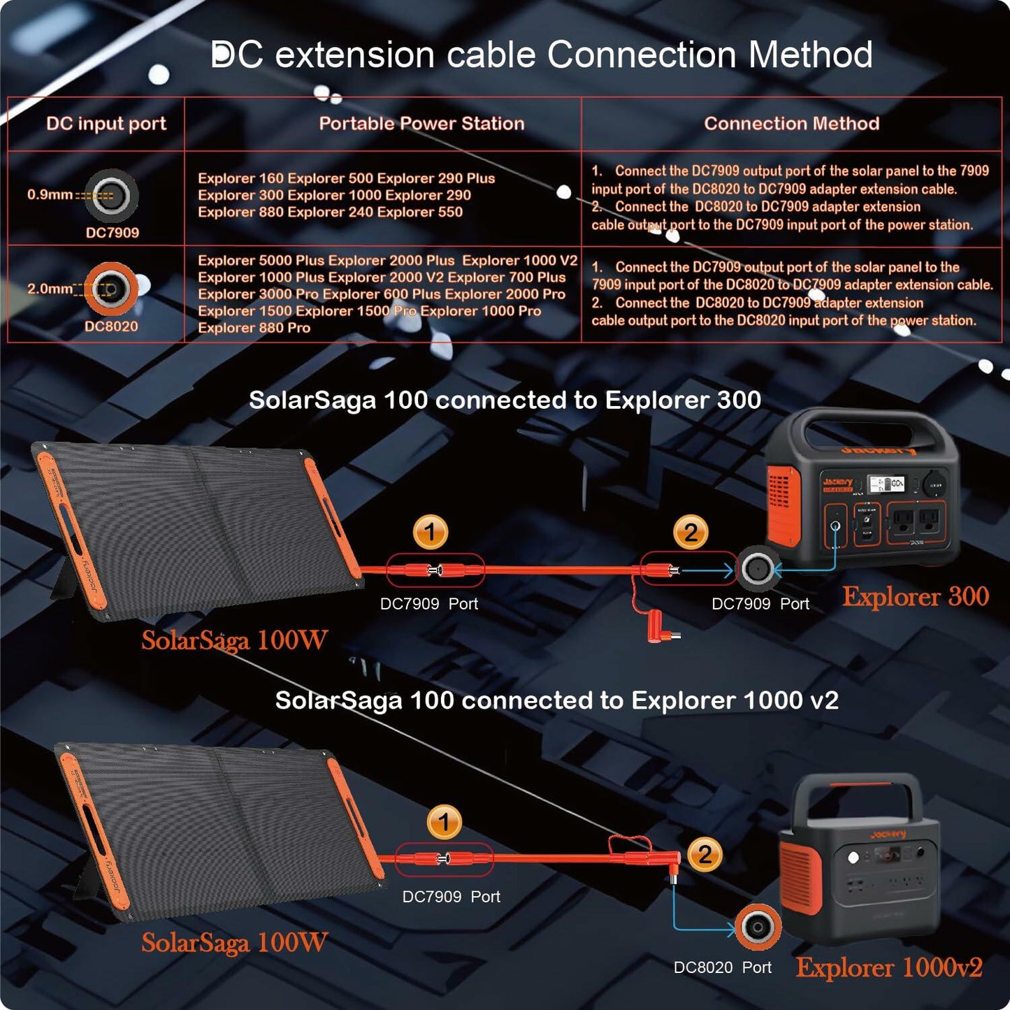 VOLTKARE DC Extension Cable 8mm 8m Orange for Jackery BLUETTI GRECELL Anker