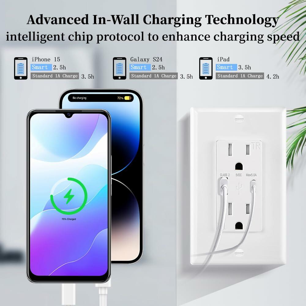 HANIVERSE Wall Outlet 15A Smart USB A+C Ports Tamper-Resistant White