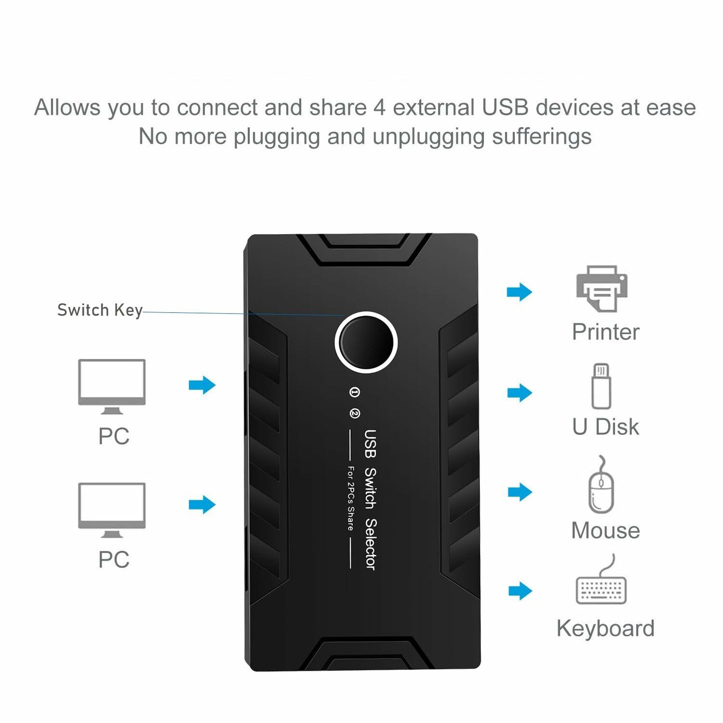 USB 3.0 KVM Switch 2 Computers Share 4 USB Devices One-Button + 2 USB Cables