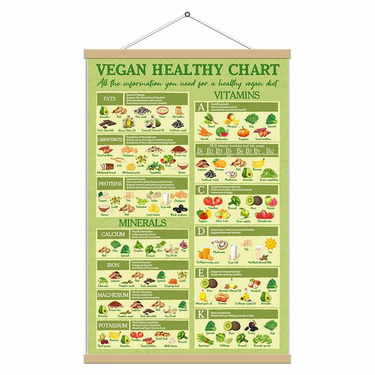 5M BOX Vegan Healthy Food Guide Canvas Poster 12x18 Landscape Vegan Food