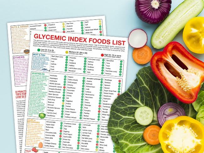 5M Glycemic Index Food List Poster Set 2PCS 12x18 Unframed Kitchen Decor
