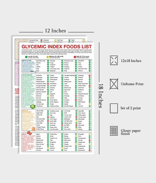 5M Glycemic Index Food List Poster Set 2PCS 12x18 Unframed Kitchen Decor