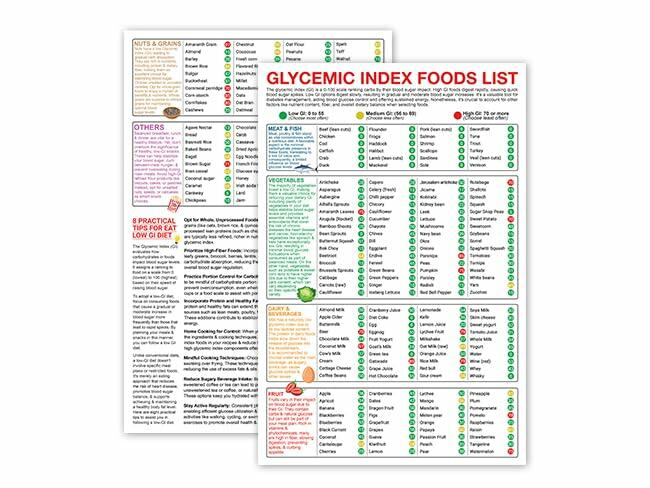 5M Glycemic Index Food List Poster Set 2PCS 12x18 Unframed Kitchen Decor