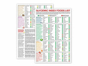 5M Glycemic Index Food List Poster Set 2PCS 12x18 Unframed Kitchen Decor