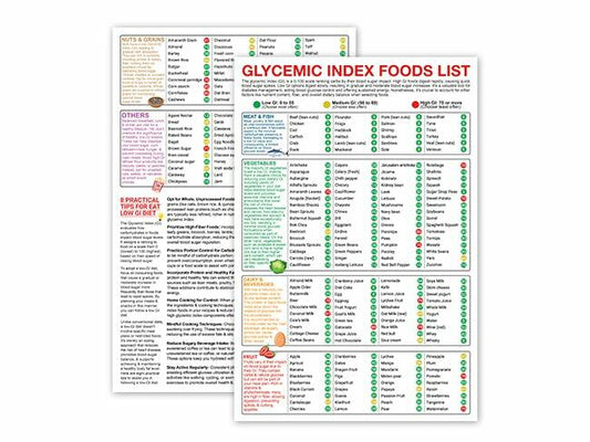 5M Glycemic Index Food List Poster Set 2PCS 12x18 Unframed Kitchen Decor