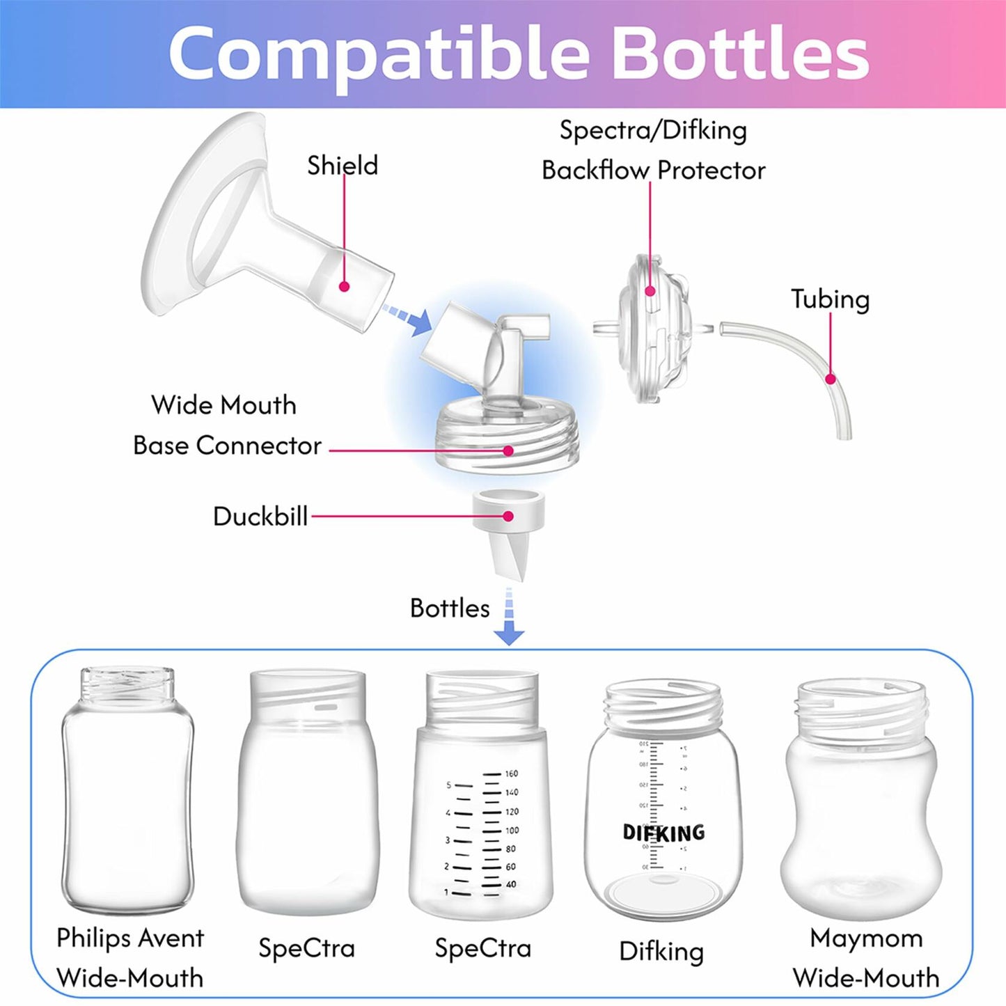 DIFKING Widemouth Connector 2pc for Spectra S1 S2 Medela Lansinoh Shields Clear