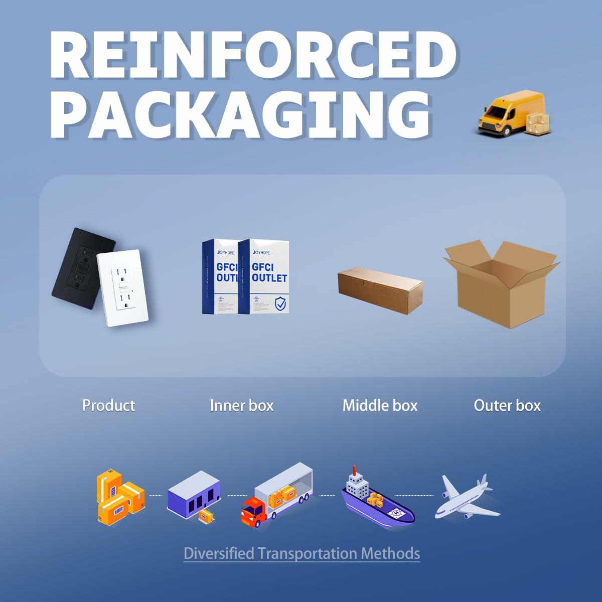 Joyhope 15 Amp GFCI TR Tamper-Resistant Outlet Self-Test Matte White 2 Pack