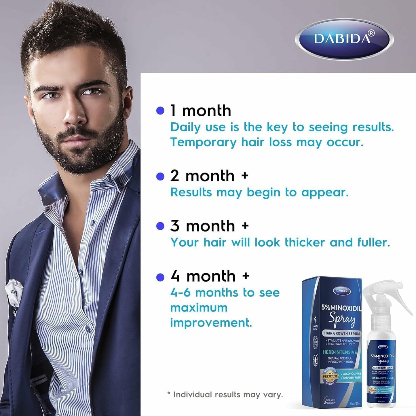 5% Minoxidil Hair & Beard Growth Spray – Men & Women