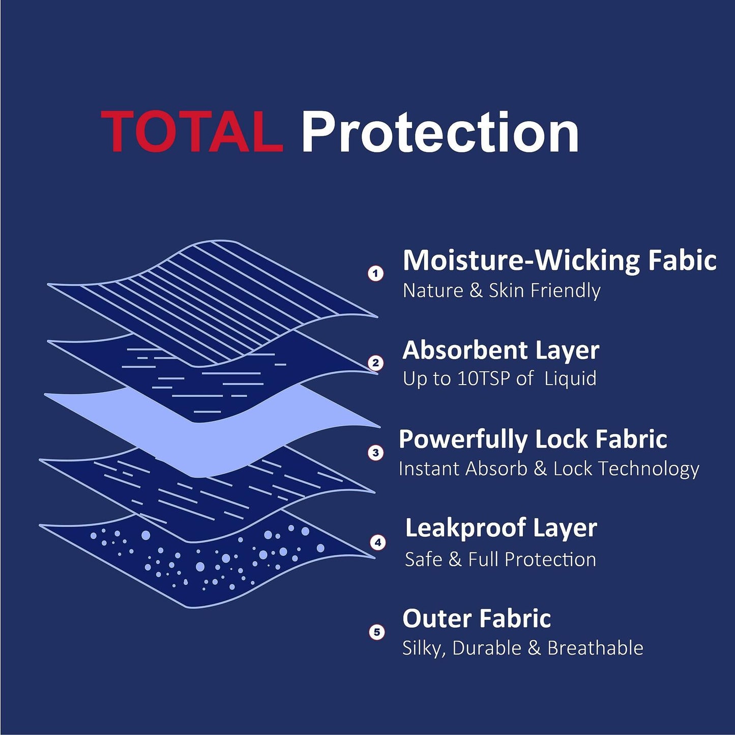 KARSWATT Men’s Reusable Absorbent Incontinence Underwear 3-Pack Gray M