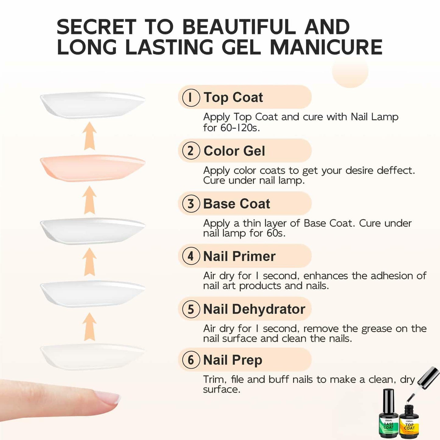 ZODIAL Gel Base & Top Coat Set 0.51oz No Wipe High Glossy Finish 2Pcs