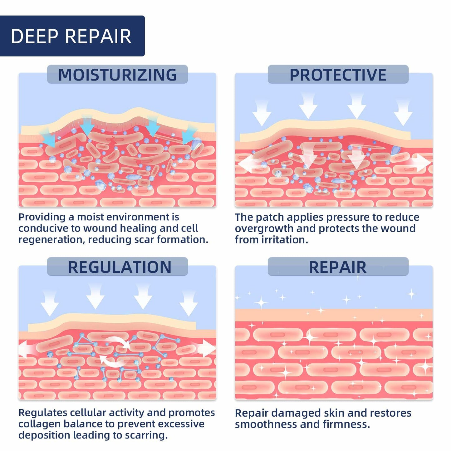 URAY Silicone Scar Tape Medical Grade 120"x1.5" Roll Reusable Extra Long